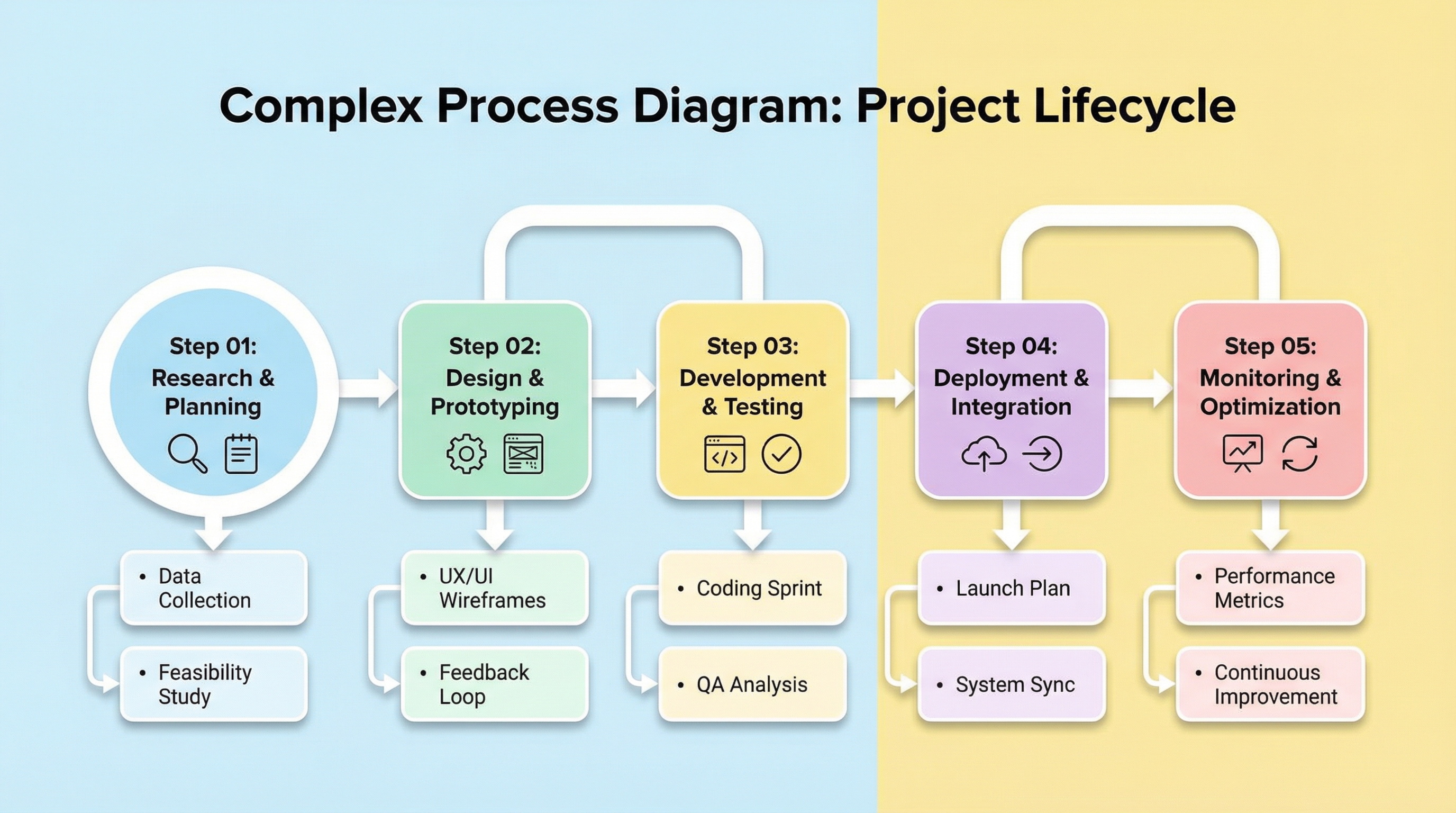 Complex Infographics & Diagrams - Nano Banana Pro