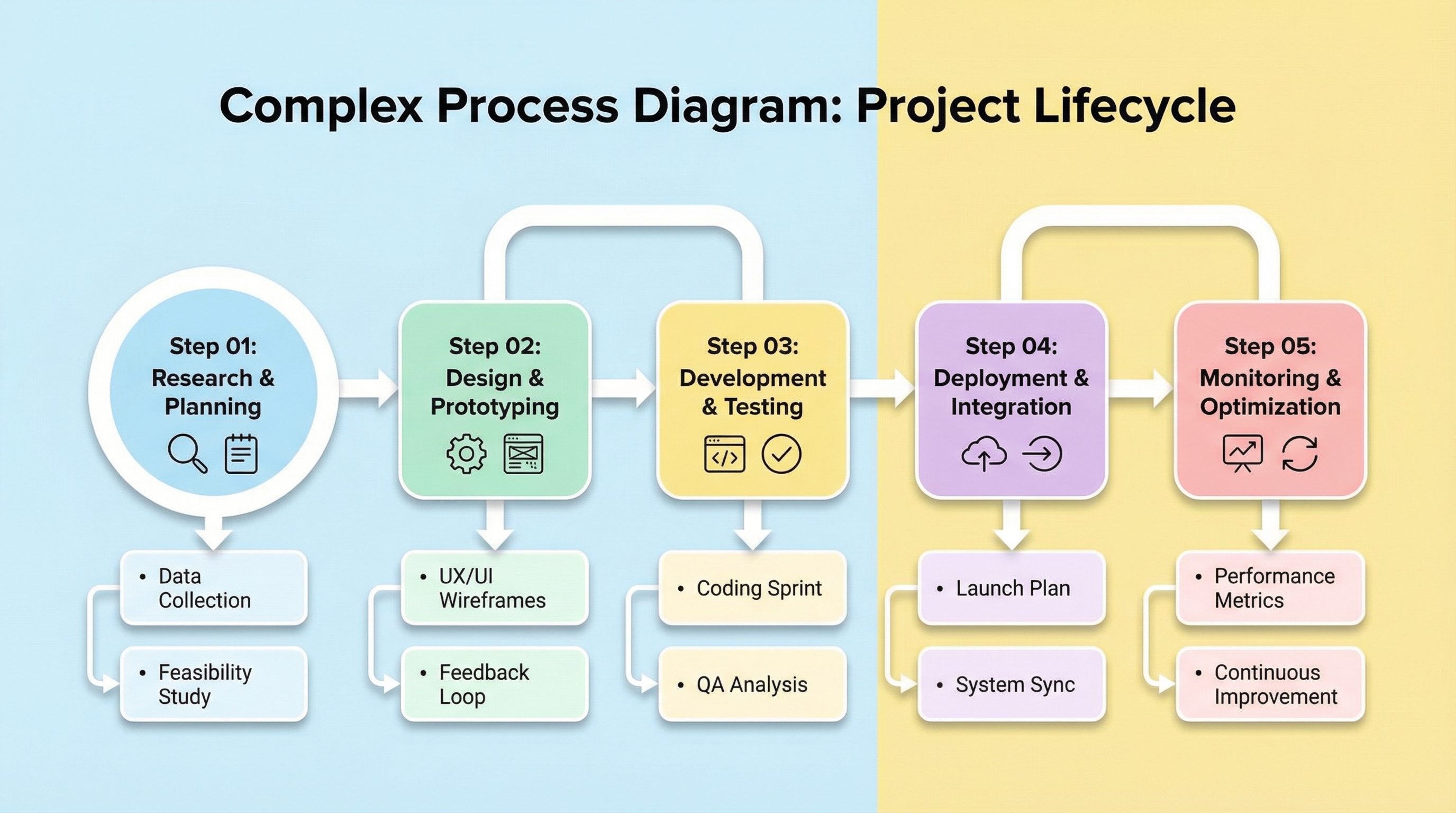 複雑なインフォグラフィックと図表 - Nano Banana Pro